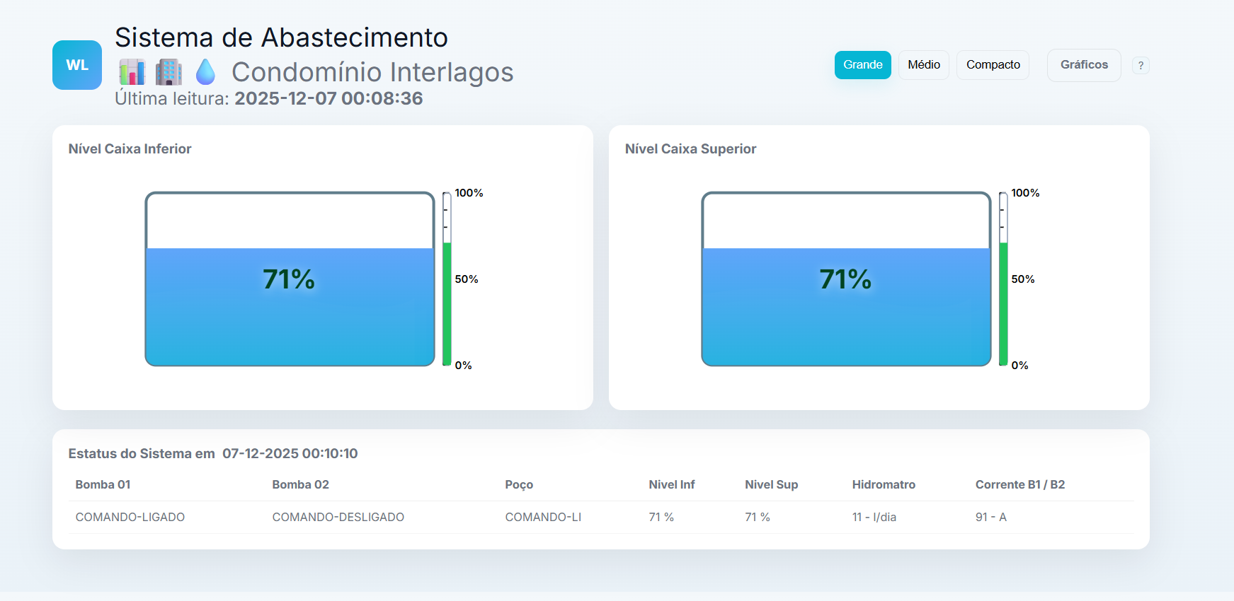 Quadro de comando WaterLevel 3