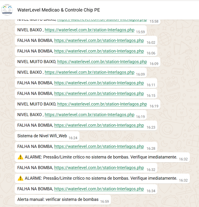 Quadro de comando WaterLevel 5