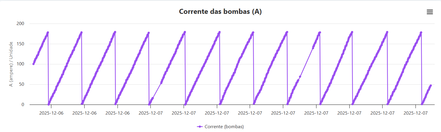 Quadro de comando WaterLevel 8